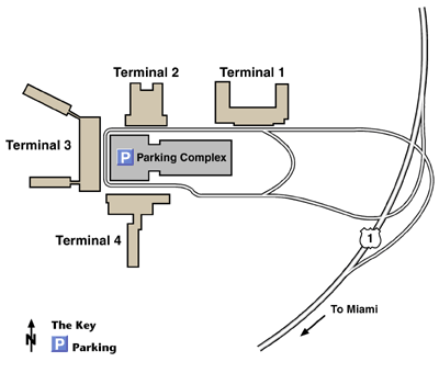 Airport Layout